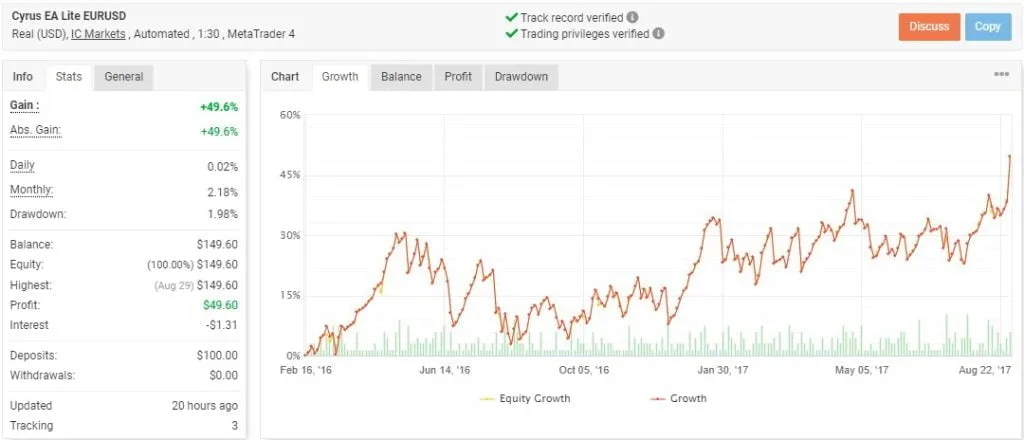 CYE自动交易系统 — MT4