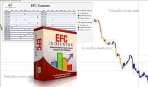 EFC Indicator