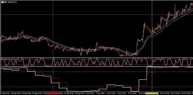 Pullback Trading Strategy 1