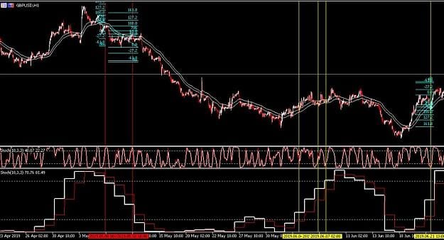 Pullback Trading Strategy 3