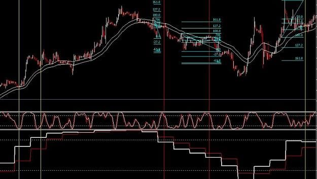 Pullback Trading Strategy