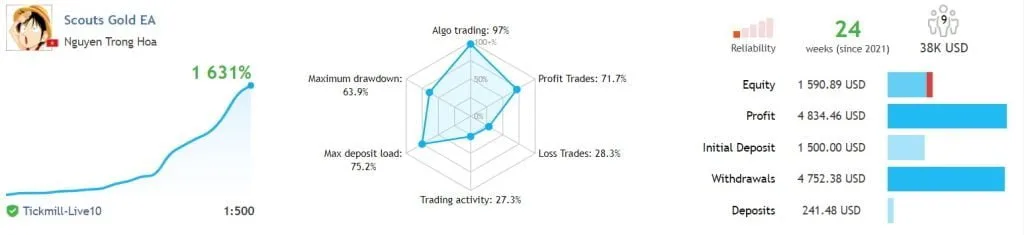 FGT多功能自动交易系统 — MT4