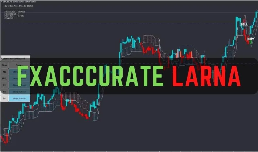 FXacccurate LARNA Indicator For FREE Download