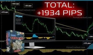 Forex Triple Hit Indicator