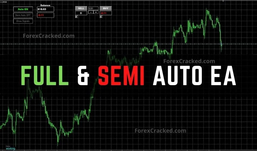 Forex mt4 ea sistem automat de tranzacționare)