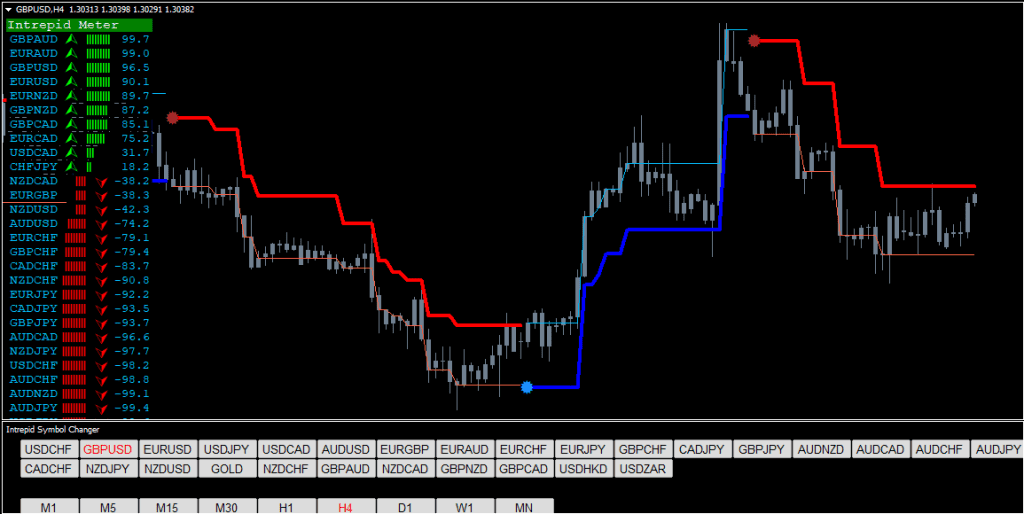 GBPUSD H4 