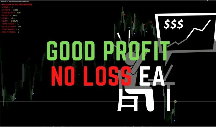 Good Profit No Loss EA For FREE Download