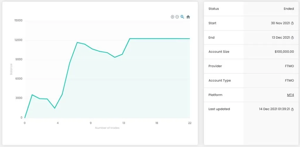 FPS均线智能自动交易系统 — MT4