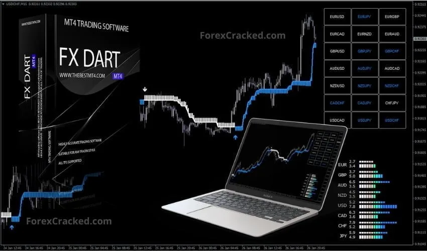 FX Dart Forex FREE Indicator Download