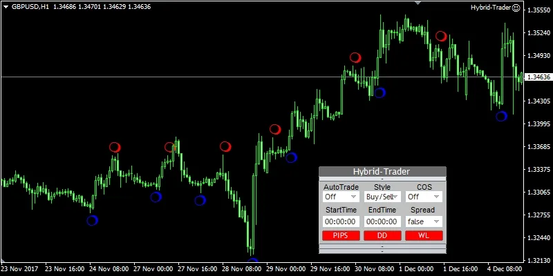 GBPUSD H1 good picture, each signal looks amazing