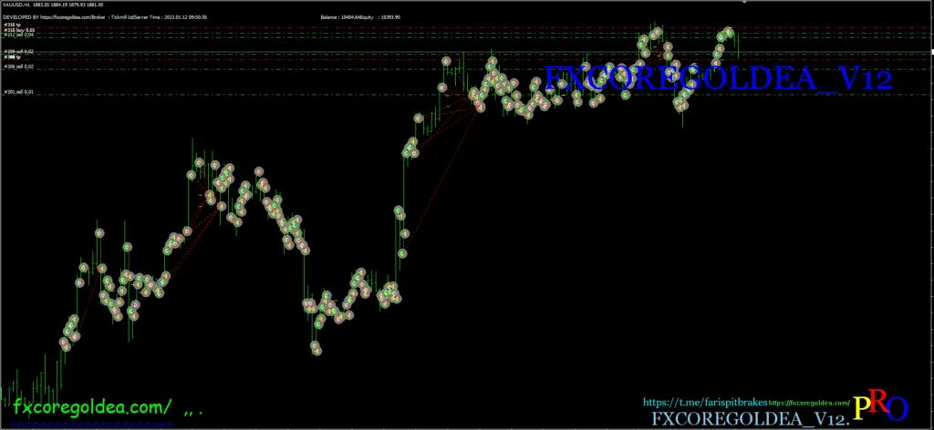 FXCORE GOLD EA V12 FREE Download ForexCracked.com