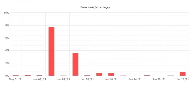 FCG黄金自动对冲交易系统 — MT4