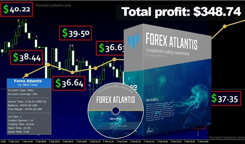 Forex Atlantis – Auto Trading MasterMind