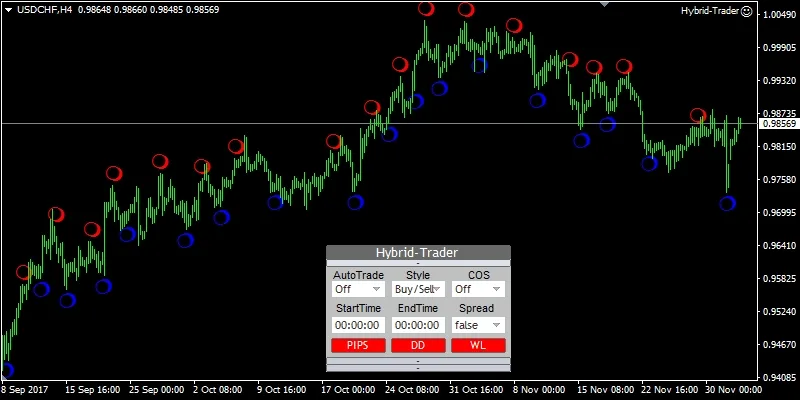 USDCHF H4