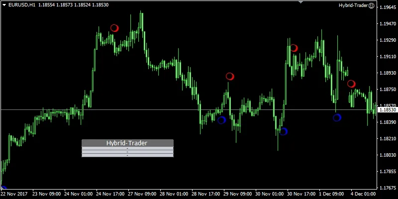 EURUSD H1 signals are pretty active even on H1 TF