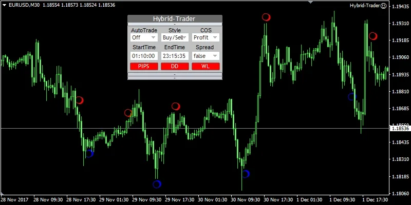 EURUSD M30 9 trades = 9 wins For