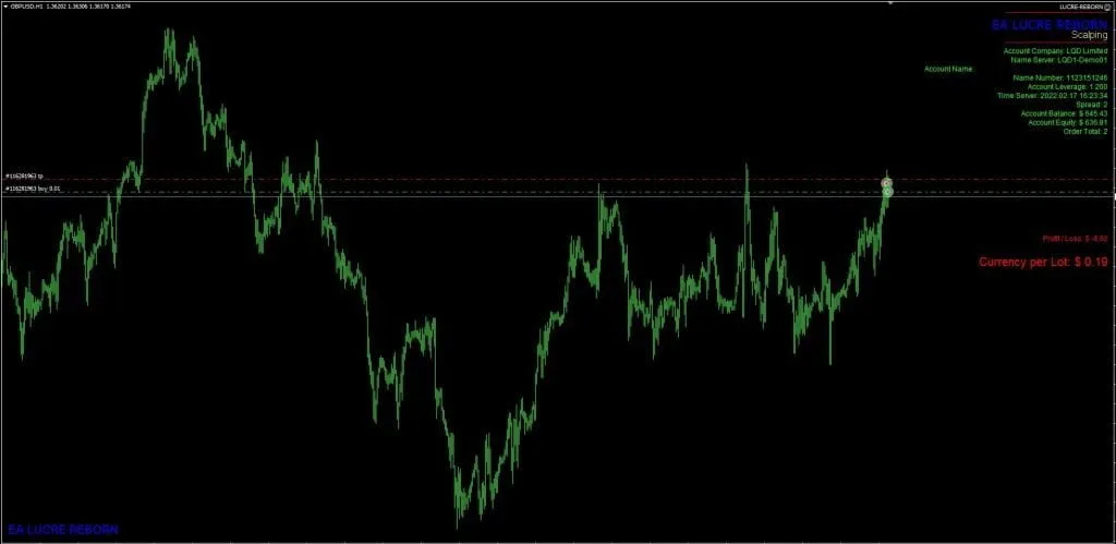 Lucre-Reborn-Scalping-EA-For-FREE-Download-ForexCracked.com