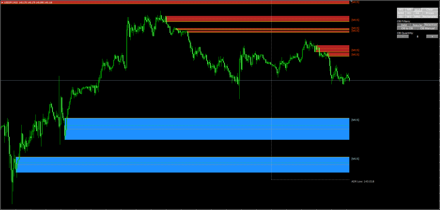 Order Blocks System FREE Download ForexCracked.com