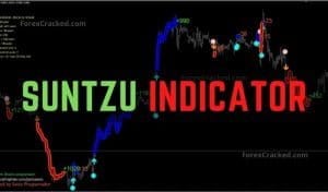 SUNTZU Indicator Forex System