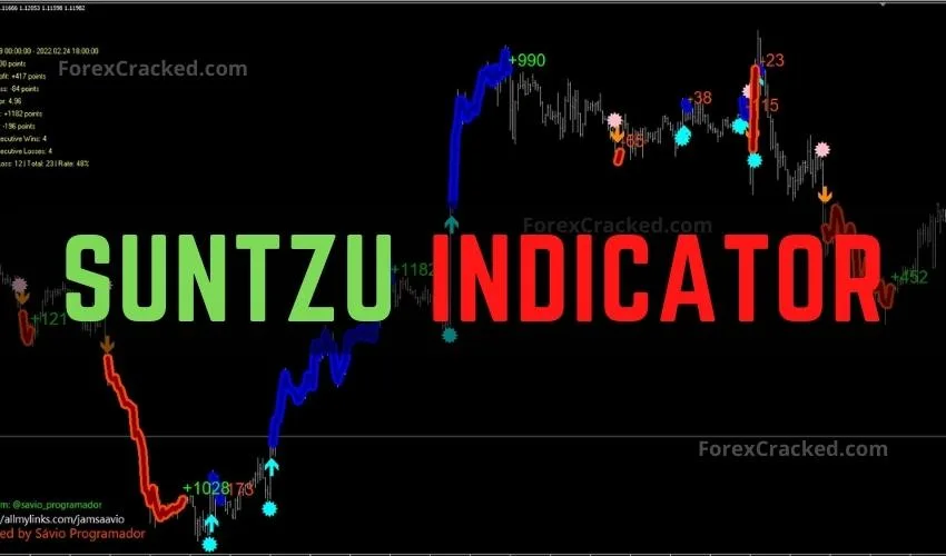 SUNTZU Indicator Forex System Download ForexCracked.com