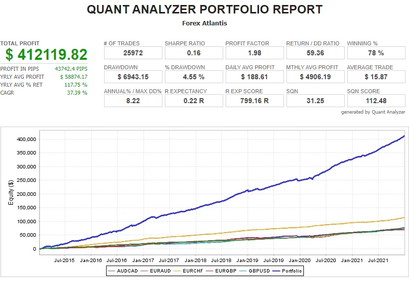 Forex Atlantis