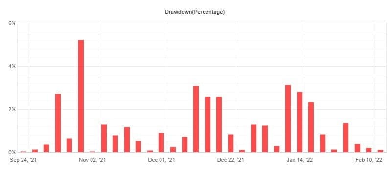 Wise free forex robot For FREE Download ForexCracked.com