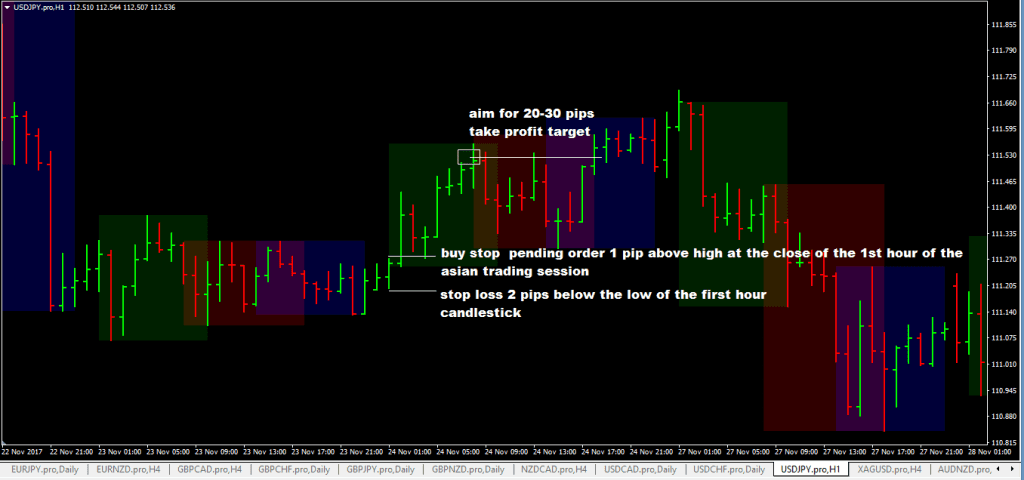 forexcracked.com 1-hr-usdjpy-forex-trading-system sell