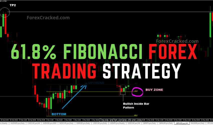 forexcracked.com 61.8% Fibonacci Forex Trading Strategy