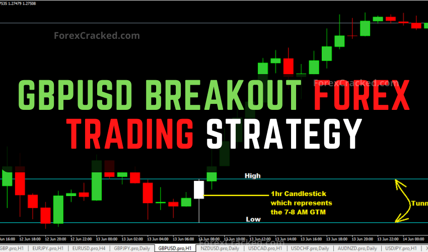 forexcracked.com GBPUSD Breakout Forex Trading Strategy
