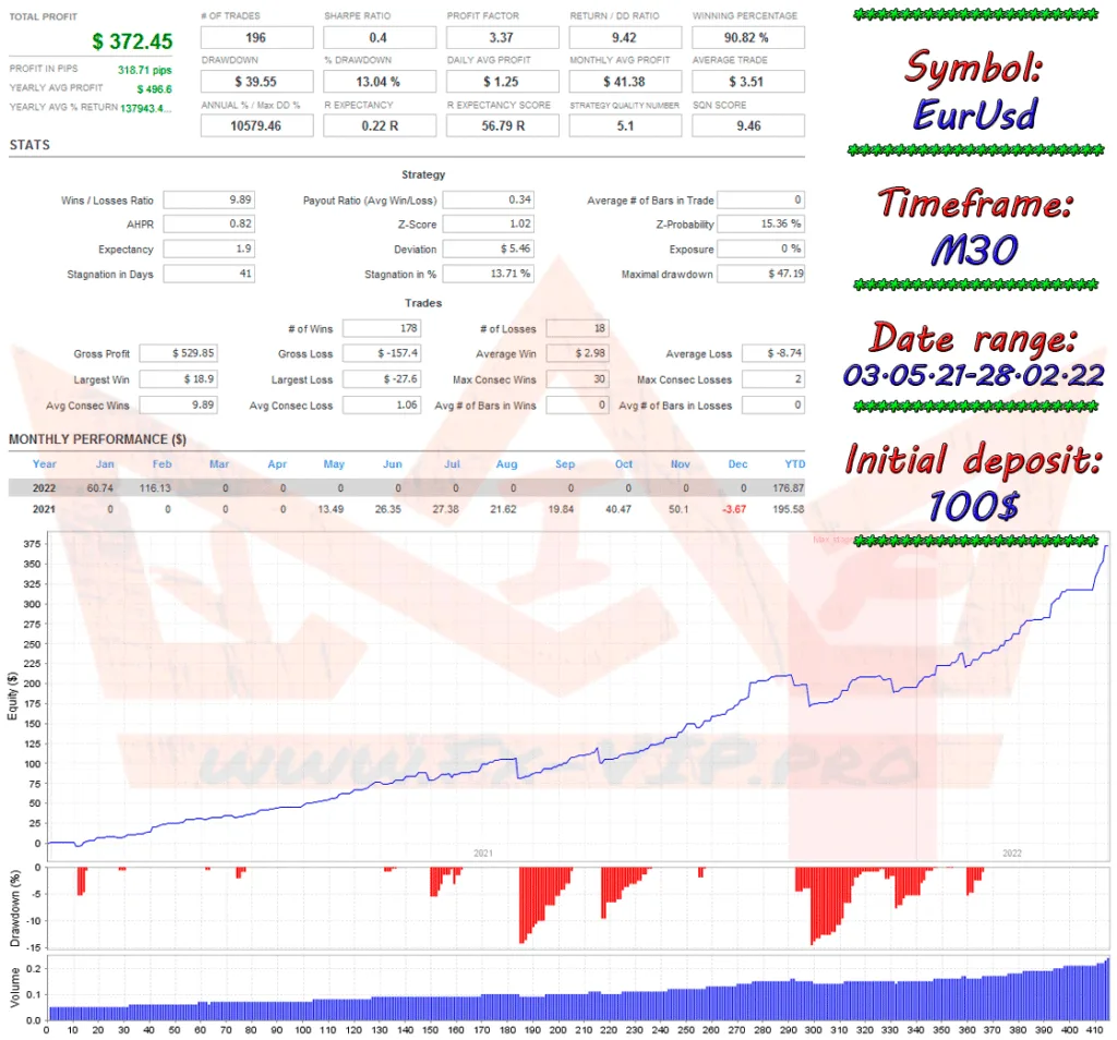 ATFX外汇自动挂单交易系统 — MT4
