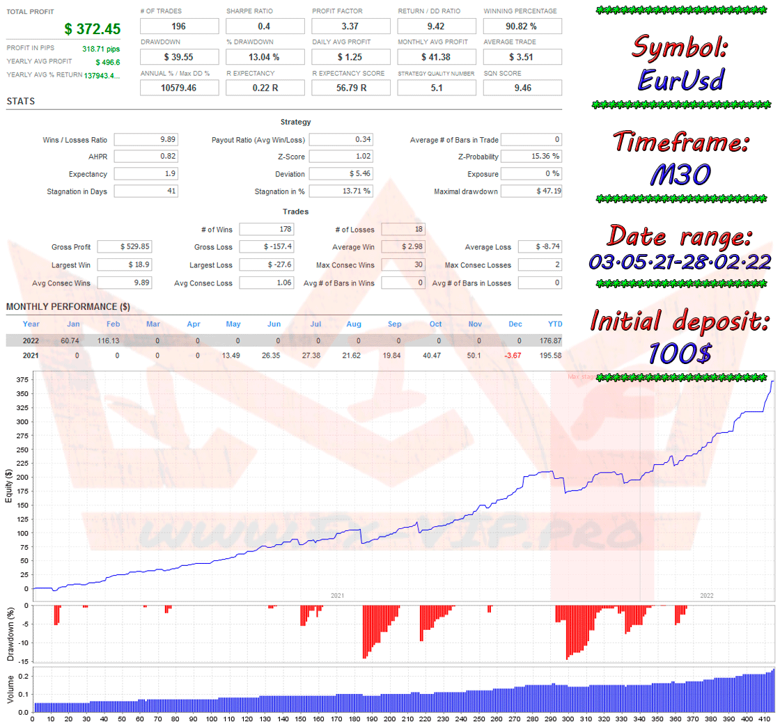 Andalan Trade EA FREE Download ForexCracked