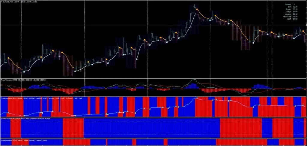 Best MT4 Forex Indicator System FREE Download ForexCracked.com