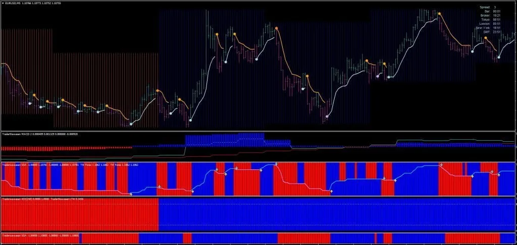 Best MT4 Trend Indicator FREE Download ForexCracked.com