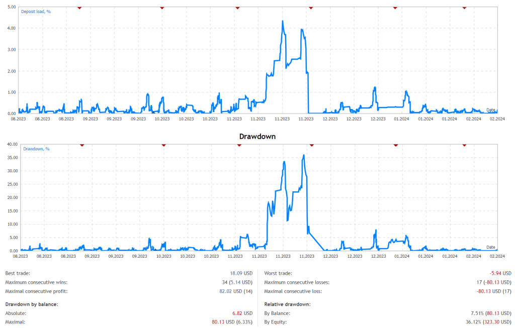 Brilliant EA FREE Download ForexCracked.com