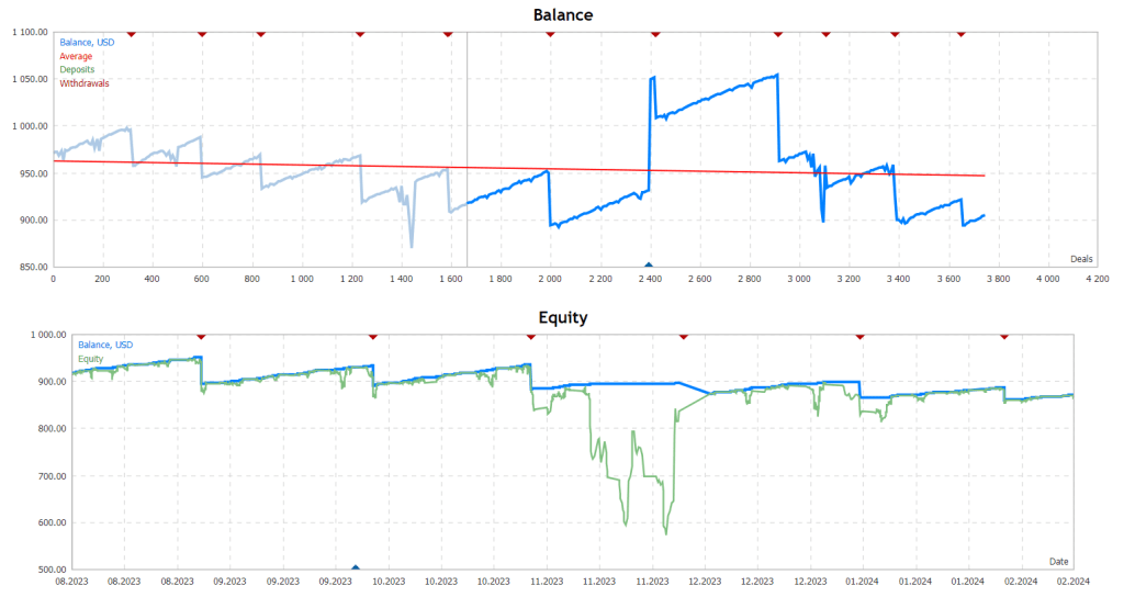 Brilliant Pro FREE Download ForexCracked.com