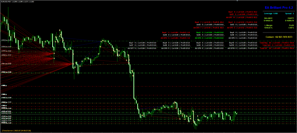 Brilliant Pro V4.2 EA FREE Download ForexCracked.com