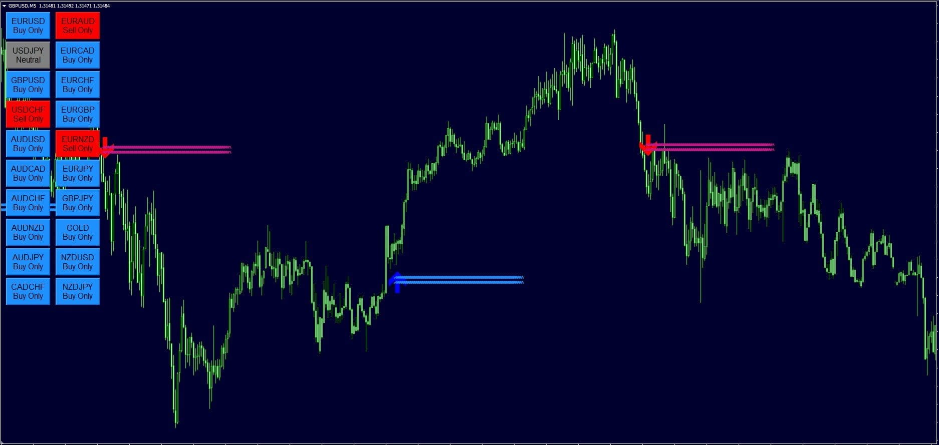 Buy Sell Forex Indicator FREE Download ForexCracked