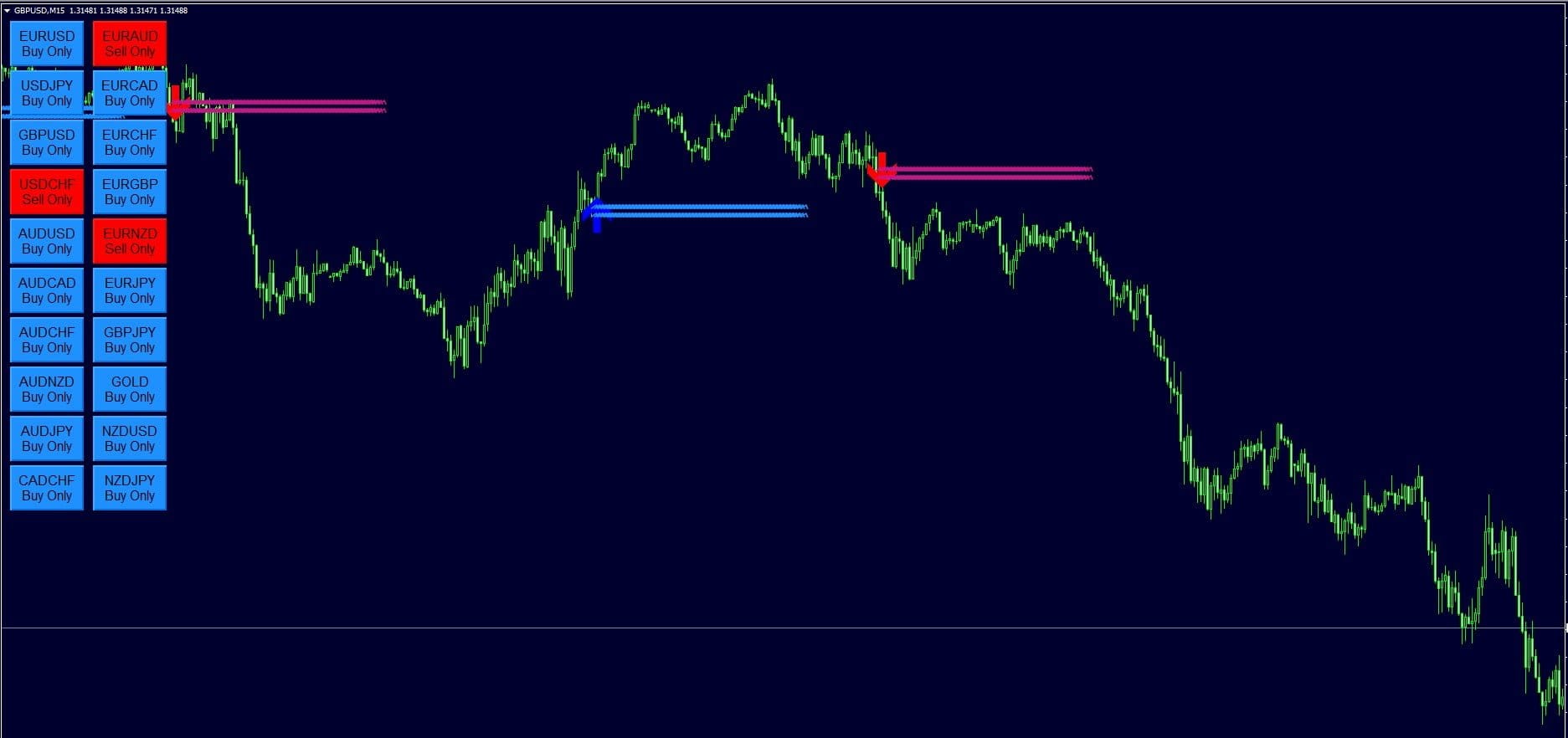 Buy Sell Forex Indicator FREE Download - ForexCracked