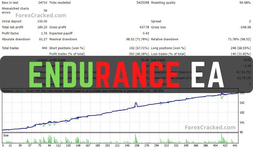 Endurance EA For FREE Download ForexCracked.com