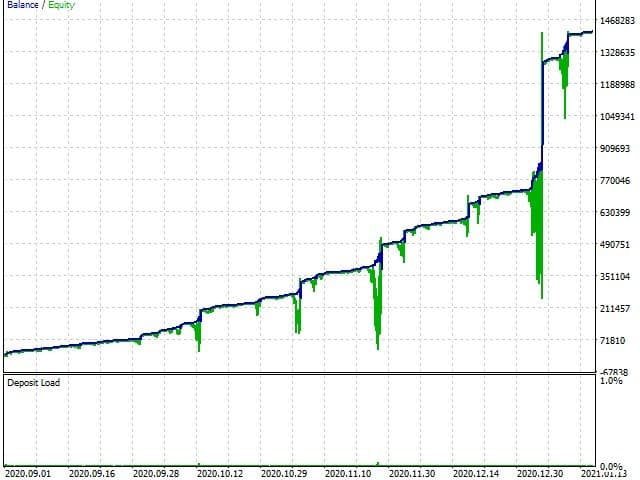 Forex Gold Scalping EA Скачать БЕСПЛАТНО ForexCracked.com