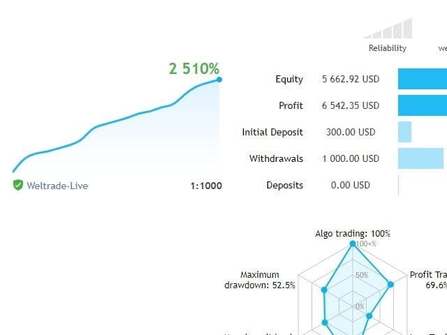 Forex Gold Scalping Robot Скачать БЕСПЛАТНО ForexCracked.com