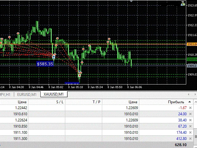 Gold Scalping EA FREE Download ForexCracked.com