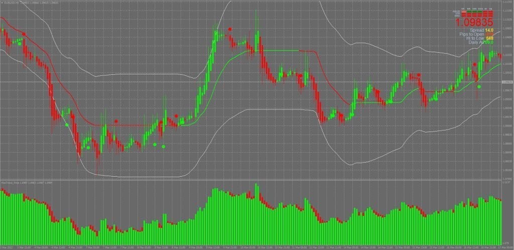 Max Trend System FREE Download ForexCracked.com