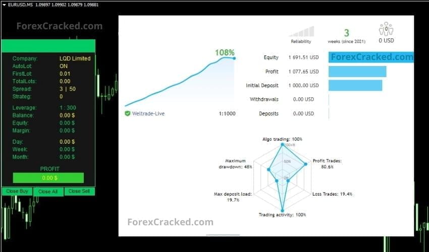 Mesh Forex Trading Advisor FREE Download ForexCracked.com