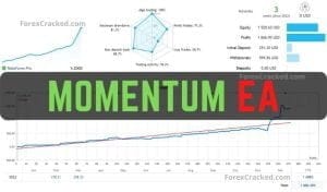 Momentum Forex Trading Expert Advisor