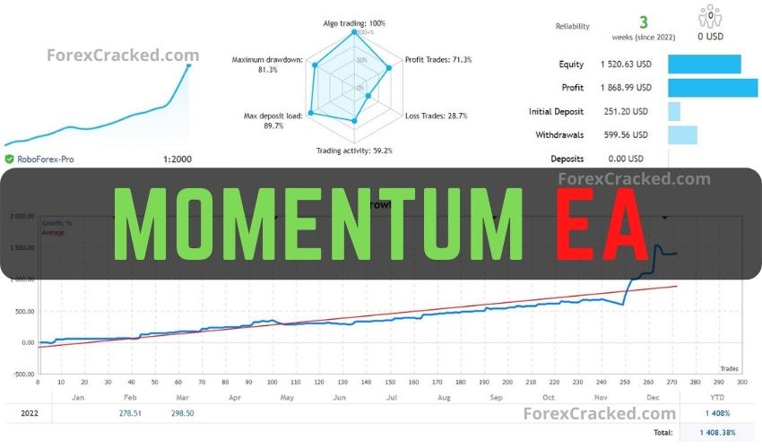 Momentum Forex Trading Expert Advisor FREE Download ForexCracked.com