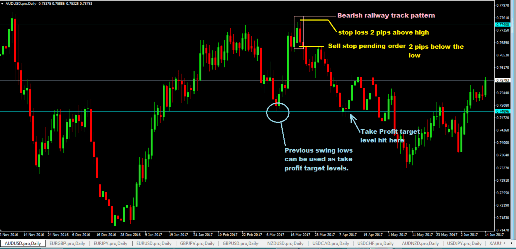 forexcracked Double Top Chart Pattern Forex Trading Strategy 1