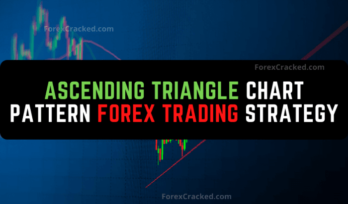 Ascending Triangle Chart Pattern Forex Trading Strategy - ForexCracked