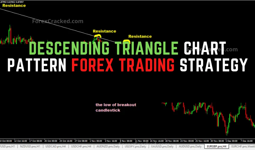 Descending Triangle Chart Pattern Forex Trading Strategy