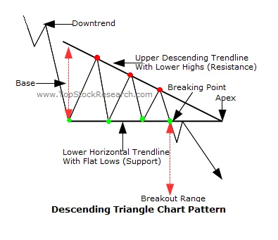 forexcracked.com Descending-triangle-chart-pattern